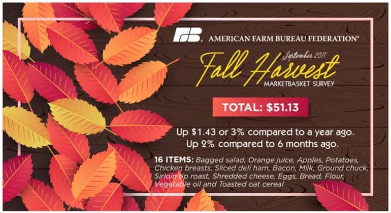 AFBF Fall Harvest Marketbasket Survey